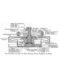 Telephone Dial Mechanical Information